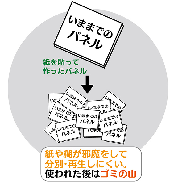 使用後ゴミ