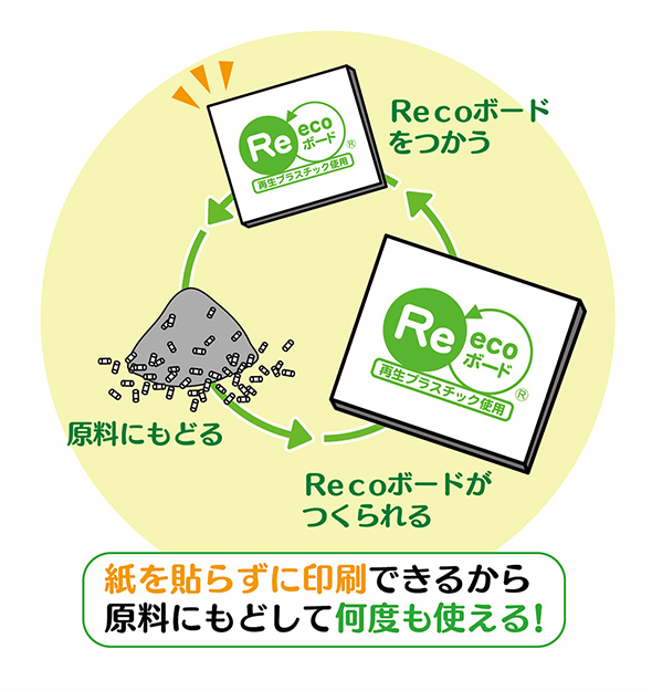 なんども使える