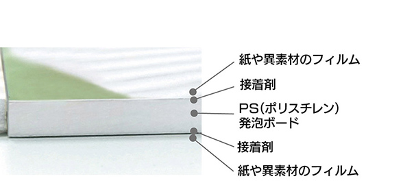 一般的なボードの構造