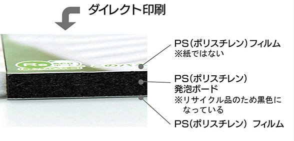Recoボード構造
